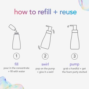 foaming hand wash: 2-pack concentrated refill – sweet water. 2 fl oz